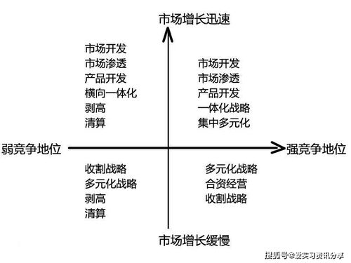 全球頂級咨詢公司常用的核心分析模型，看完你就掌握了企業(yè)管理咨詢的精髓